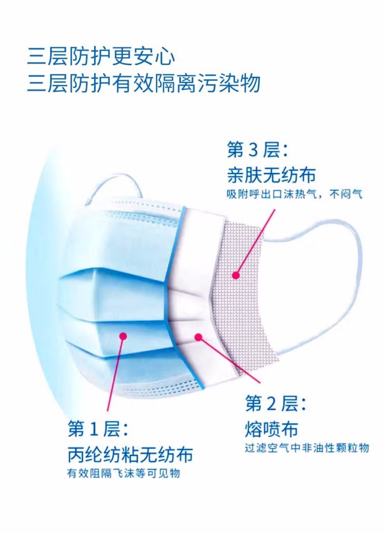 汉盾非无菌型一次性使用医用口罩5