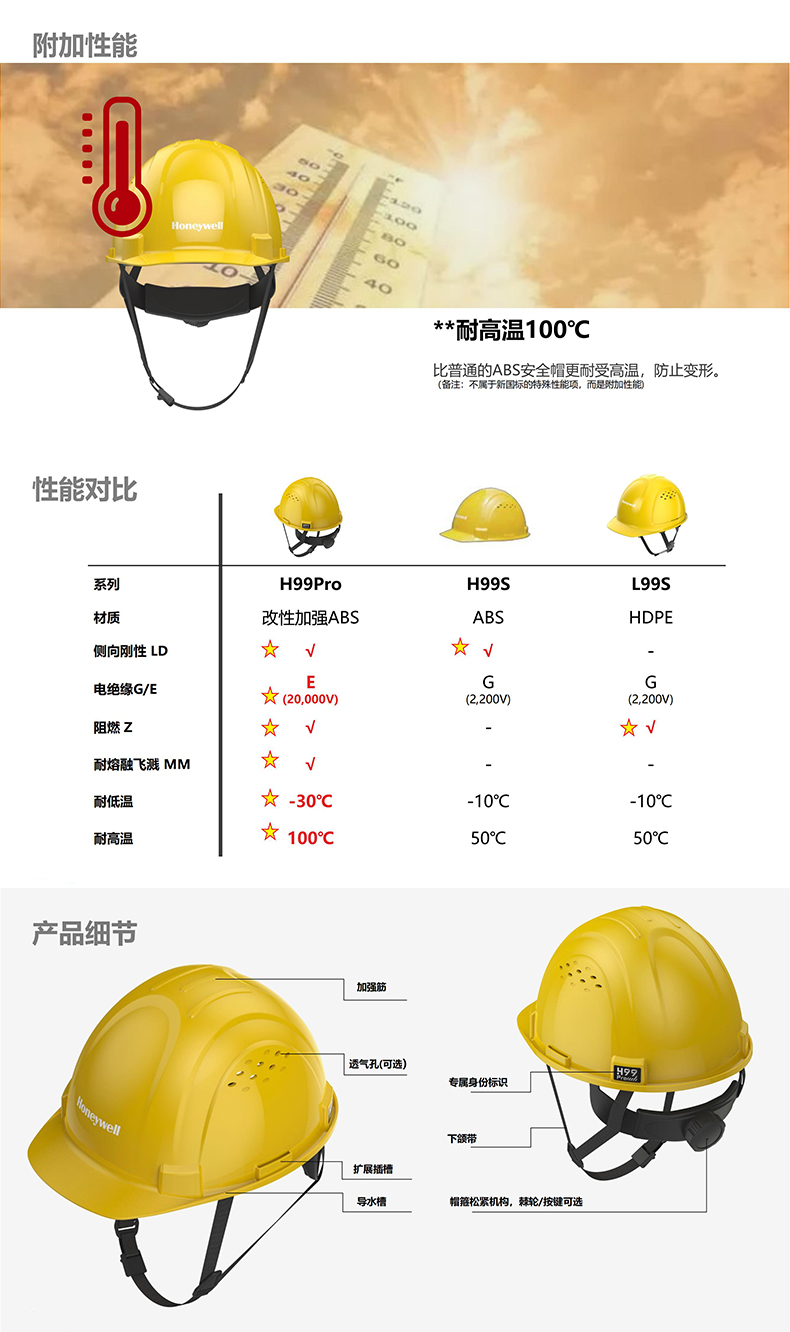 Honeywell霍尼韦尔H99PBN101SCN H99pro加强ABS款不带通风孔按键款白色安全帽4