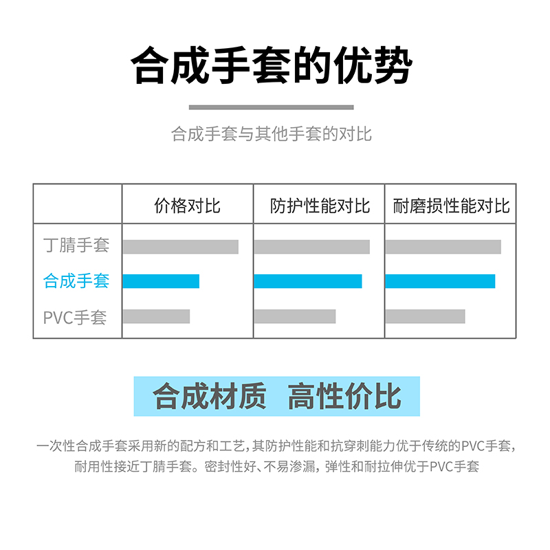 塞莫诗S901BL天蓝色一次性PVC手套图片4