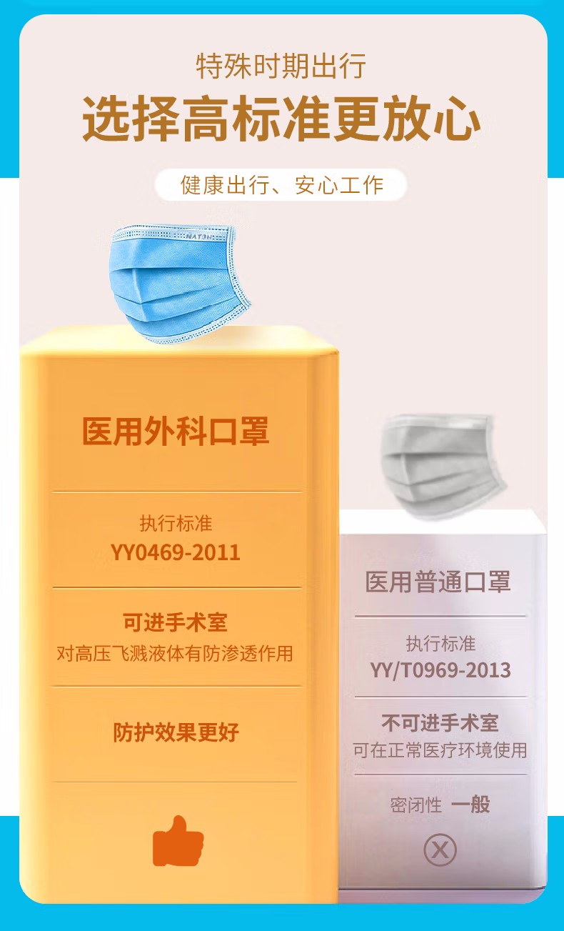 纳通一次性医用外科口罩图片4