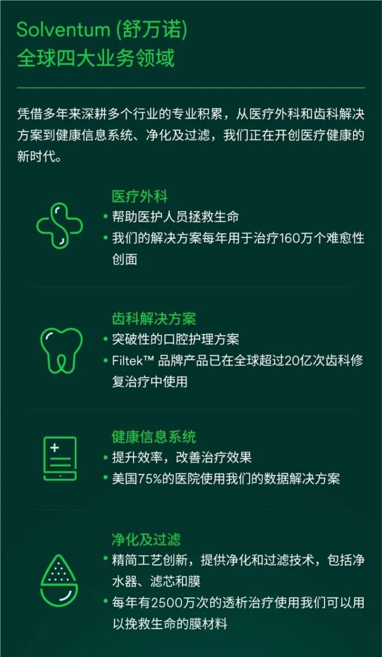 Solventum舒万诺医疗外科 3M医疗健康分拆完成3