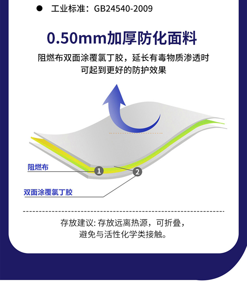 定和轻型分体式防化服4