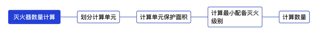 灭火器数量配备标准 灭火器配备标准多少平方一个1