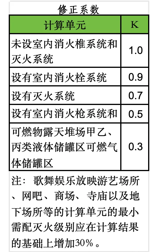 灭火器数量配备标准 灭火器配备标准多少平方一个2
