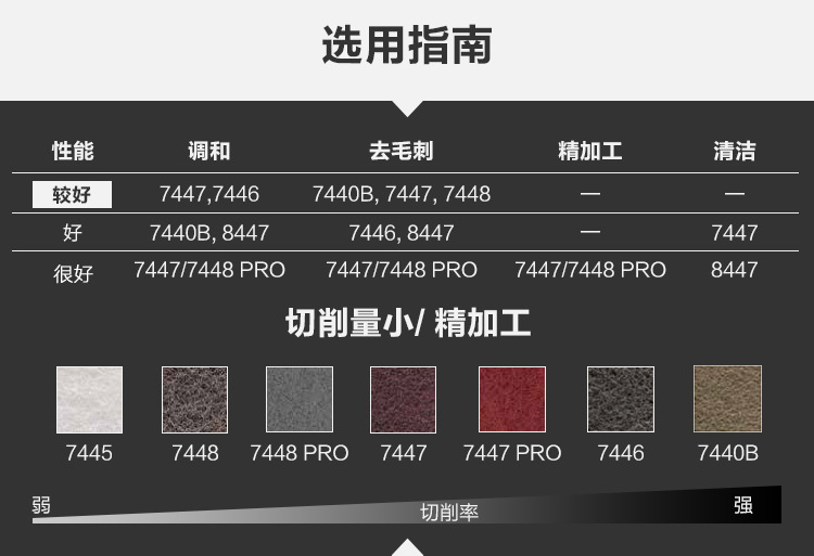 3M 7446工业百洁布4