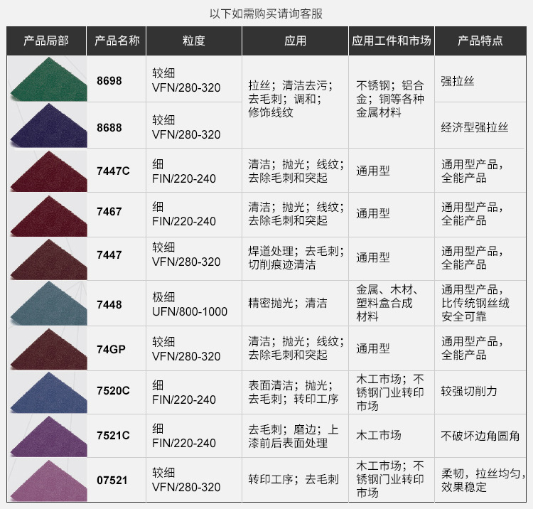 3M 7446工业百洁布8