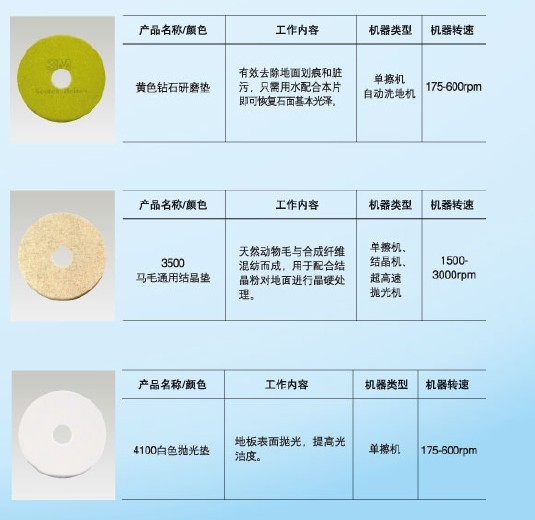 3M Eraser 3600粉色高效抛光垫3