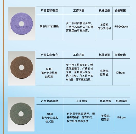 3M Eraser 3600粉色高效抛光垫4