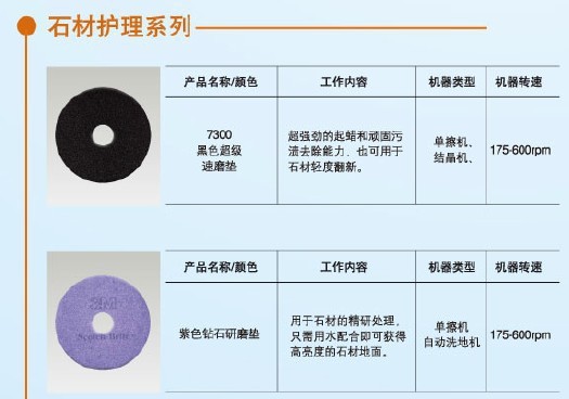 3M Eraser 3600粉色高效抛光垫5