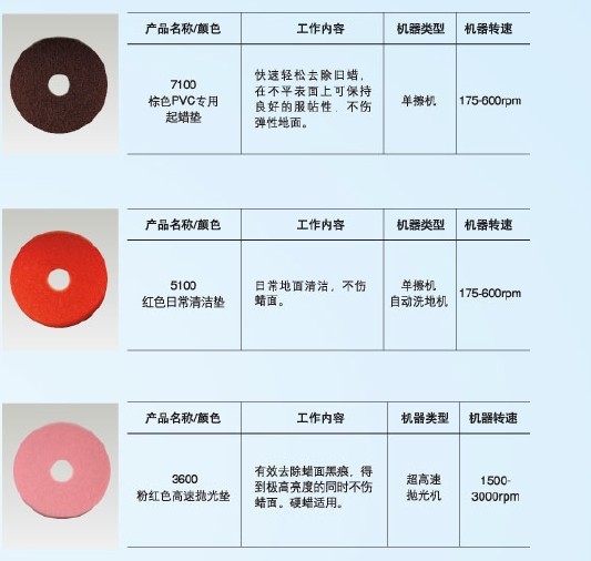 3M Eraser 3600粉色高效抛光垫6