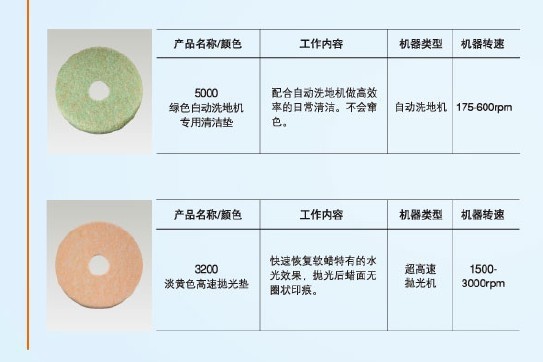 3M Eraser 3600粉色高效抛光垫8
