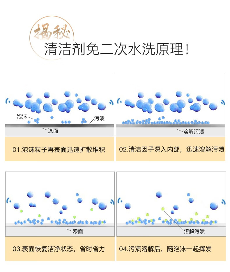 3M PN36150多功能车用清洁剂7