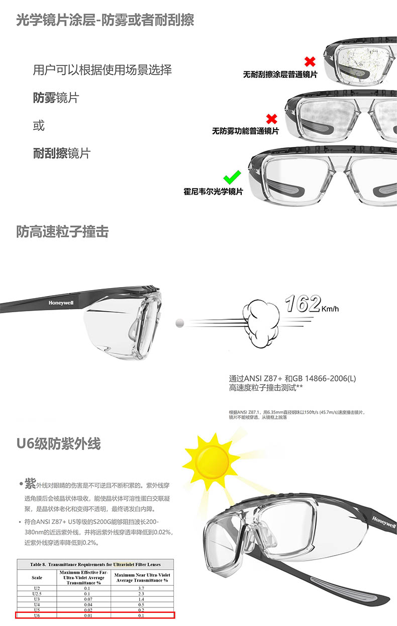 Honeywell霍尼韦尔RXF19015 RX500G碳石黑全框型矫视安全眼镜防雾款3