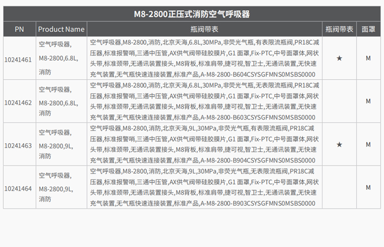MSA梅思安10241463正压式消防空气呼吸器9L有表瓶阀M8-2800 4