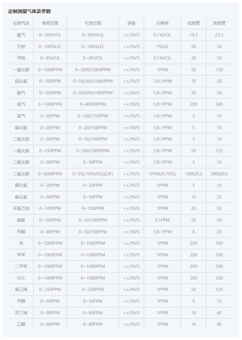 爱德克斯ADKS-1单一气体检测仪5.jpg