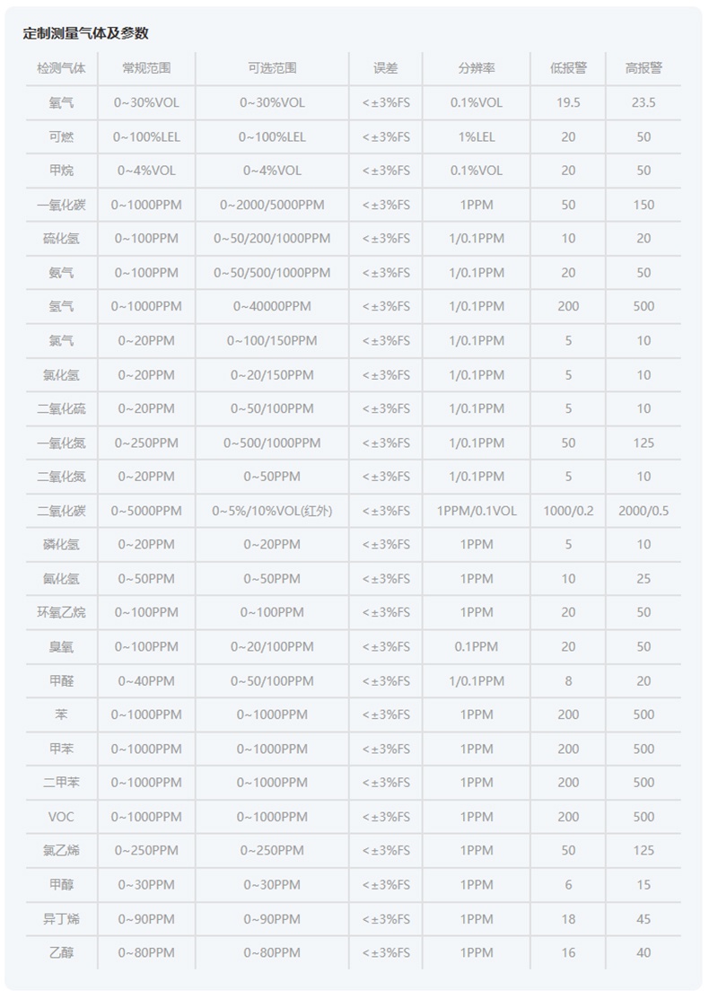 爱德克斯ADKS-4四合一气体检测仪21.jpg