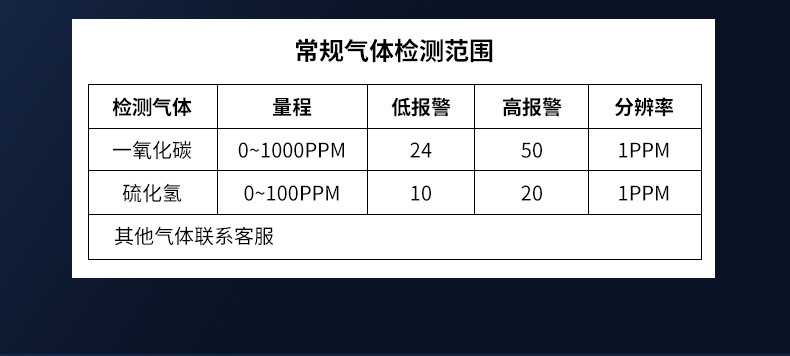爱德克斯X-1便携式一氧化碳检测仪10.jpg