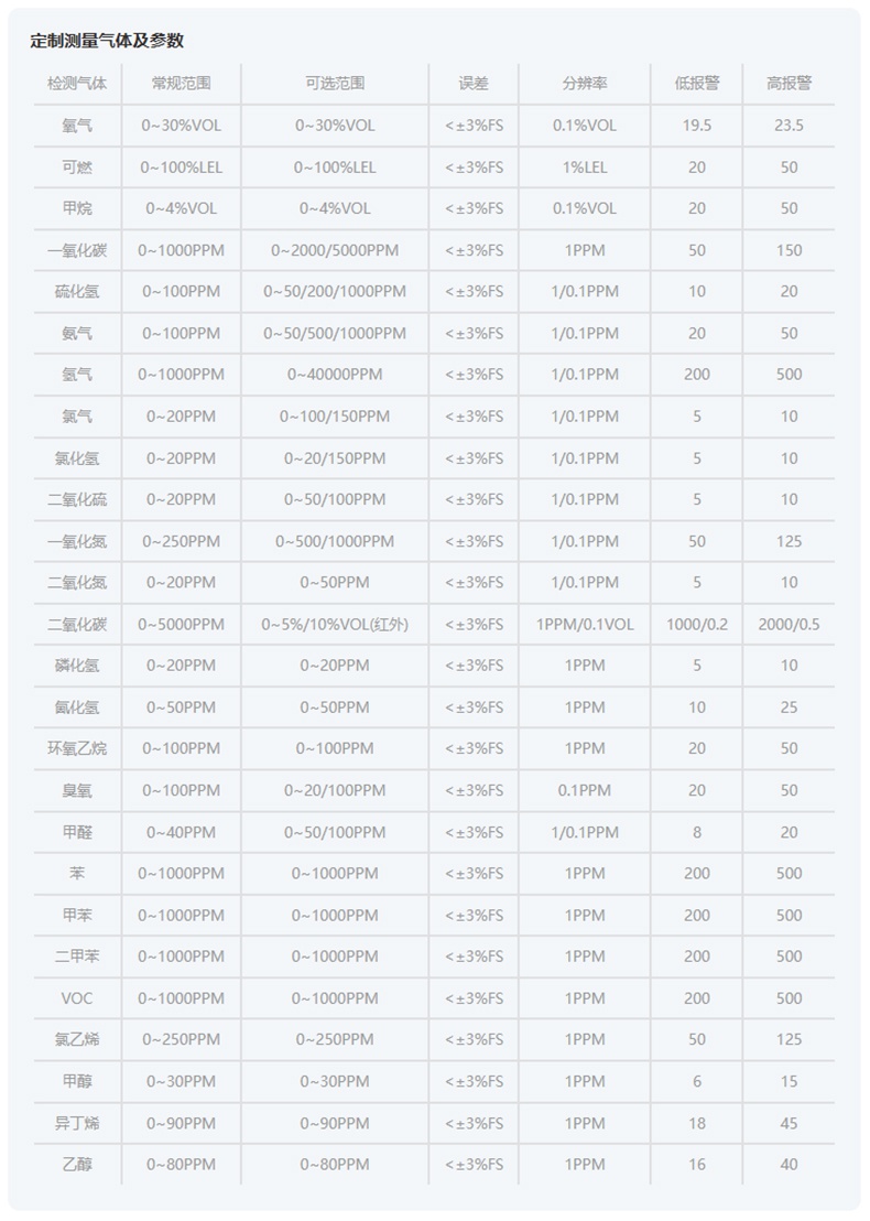 爱德克斯X-1便携式一氧化碳检测仪14.jpg