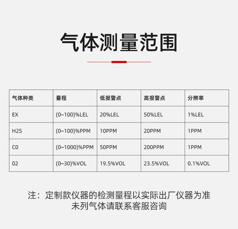 爱德克斯X-4+四合一气体检测仪13.jpg