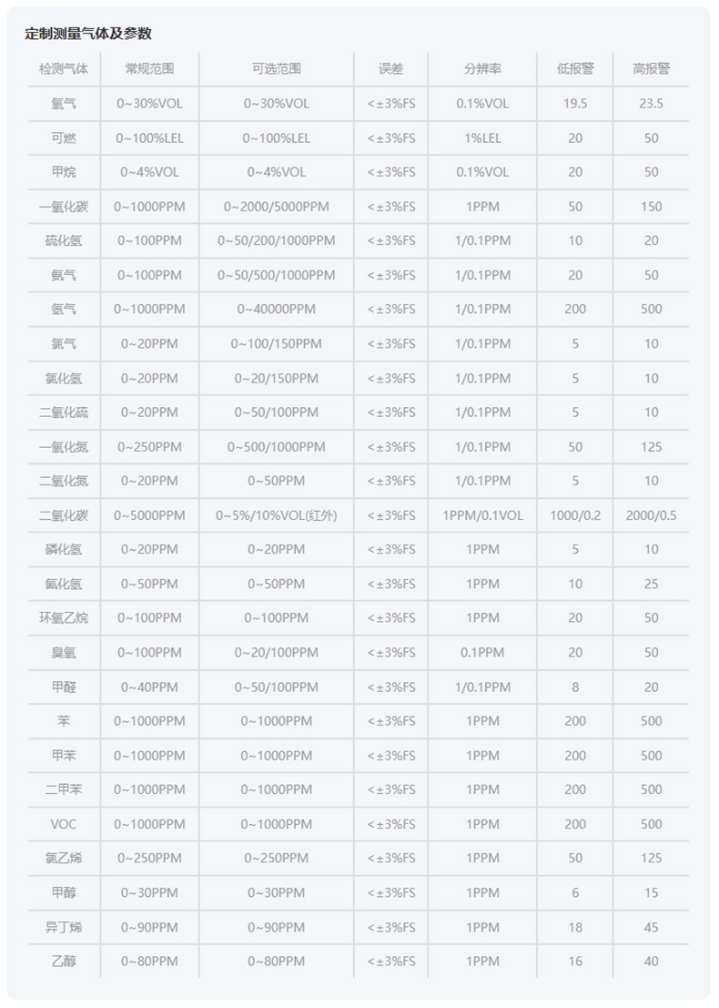 爱德克斯X-4+四合一气体检测仪15.jpg