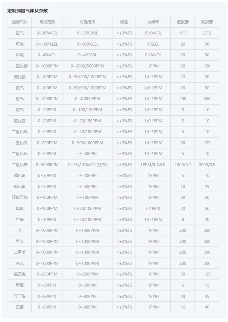 爱德克斯X-4电商版多气体检测仪19.jpg
