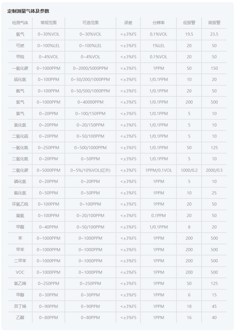 爱德克斯BX-168泵吸式气体检测仪22.jpg