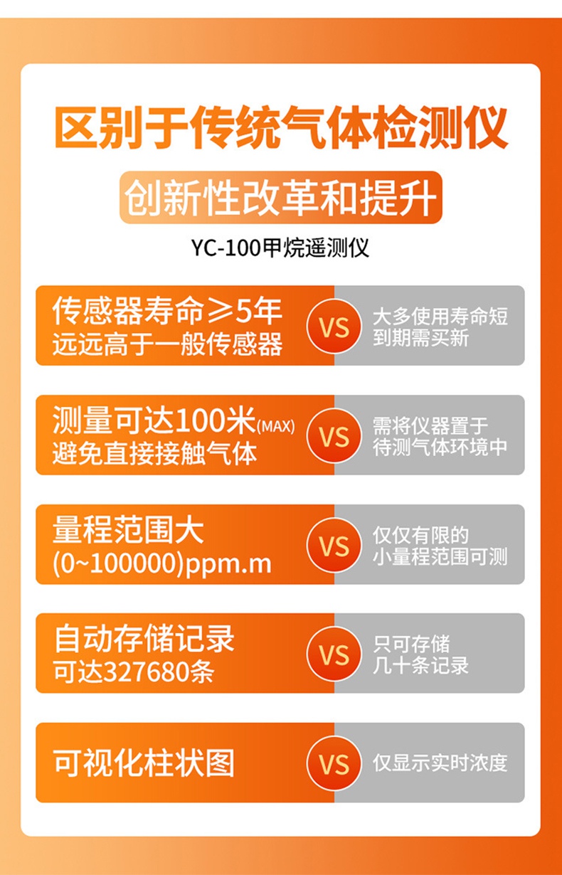 爱德克斯YC-100激光甲烷遥测仪3.jpg