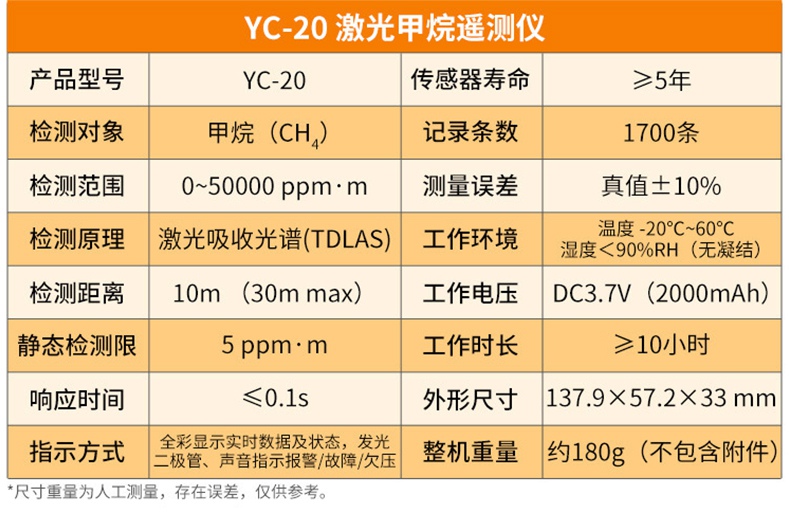 爱德克斯YC-20激光甲烷遥测仪14.jpg