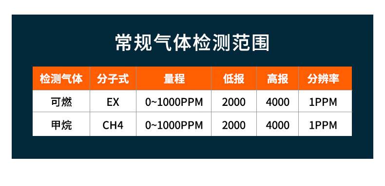 爱德克斯JLY-50A家用可燃气体检测笔10.jpg