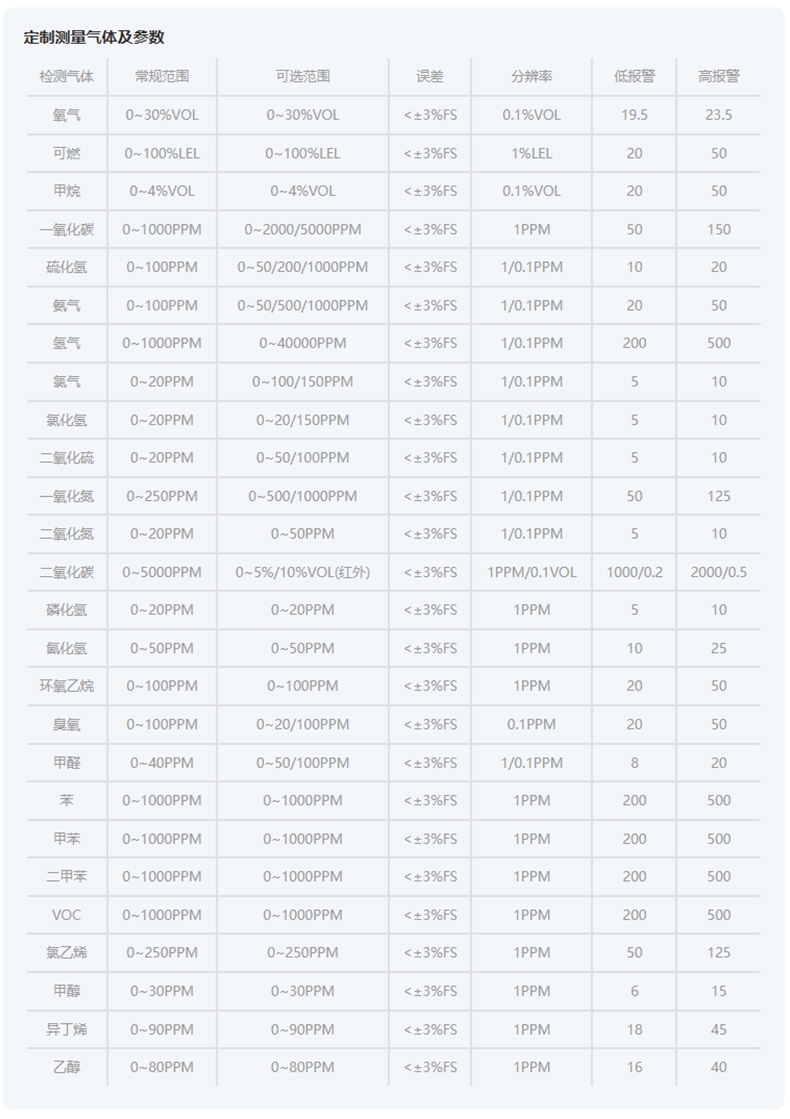 爱德克斯GTYQ-10工业固定式气体探测仪7.jpg