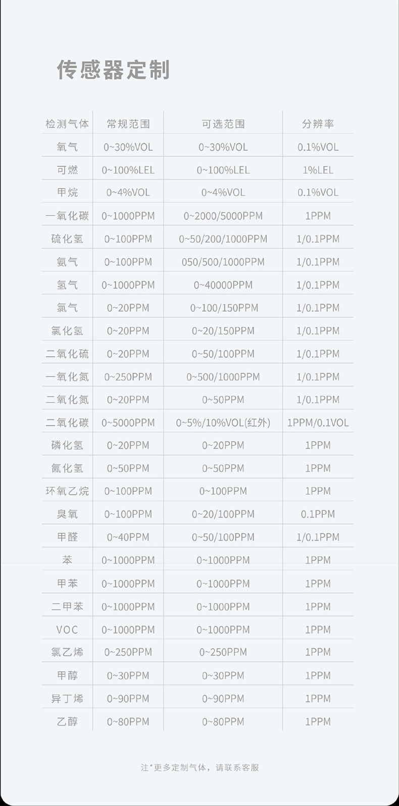 爱德克斯GTYQ-10工业固定式气体探测仪8.jpg