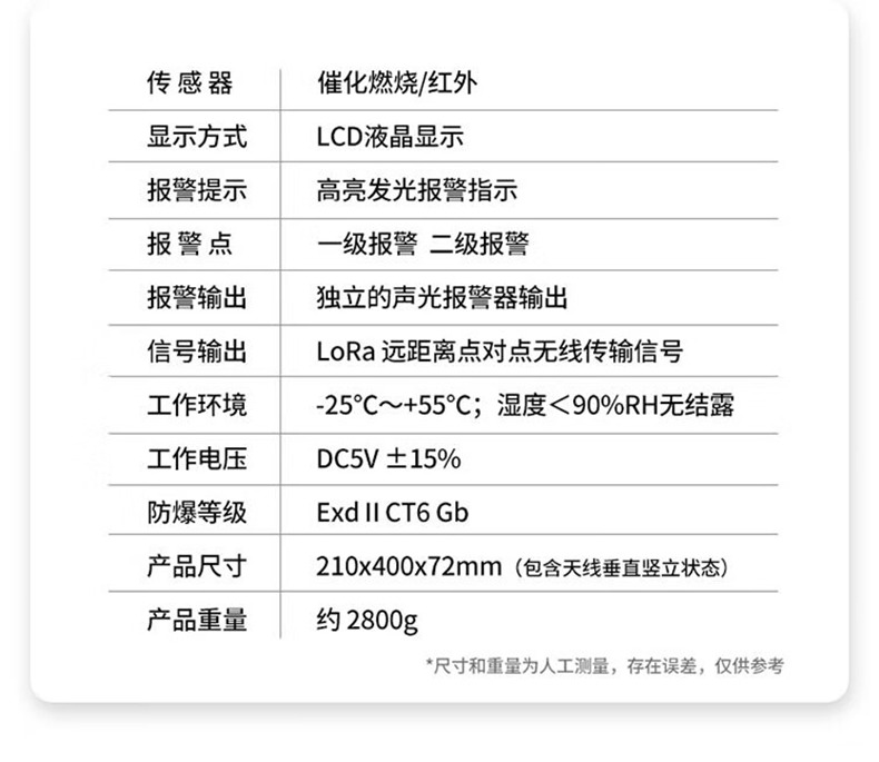 爱德克斯BTYQ-DC50气体探测仪20.jpg