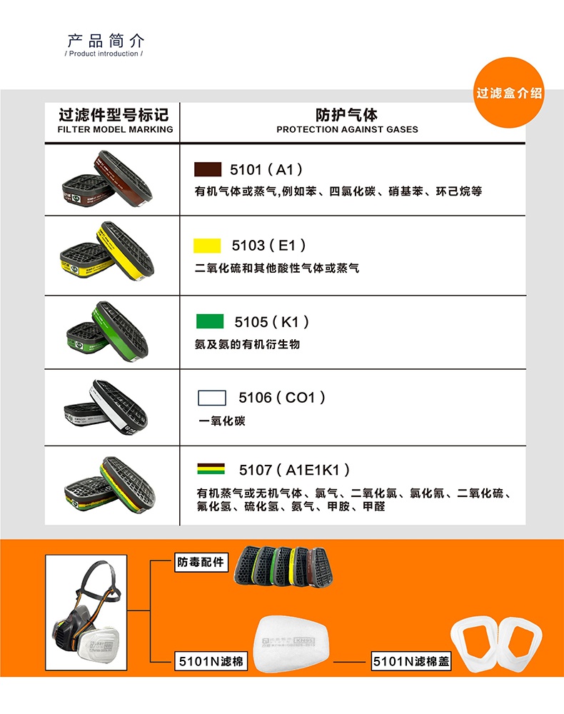 方盾5101(A1)防护有机气体/蒸气双滤盒2.jpg
