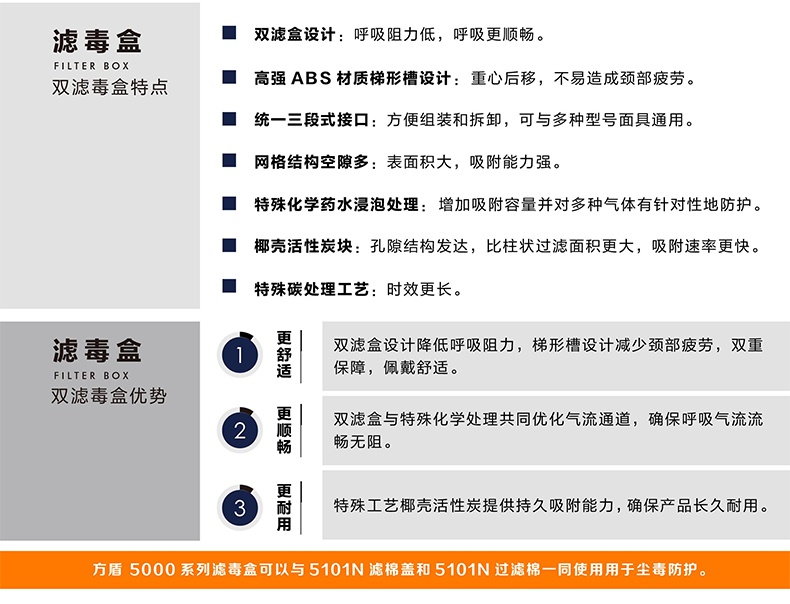 方盾5103(E1)防护二氧化硫/酸性气体/蒸气双滤盒1.jpg