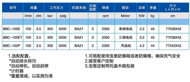 宝恩BBC-100ET呼吸空气填充泵-卧式可移动简易款1.jpg