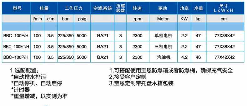 宝恩BBC-100ET/H呼吸空气填充泵-卧式可移动双压款1.jpg