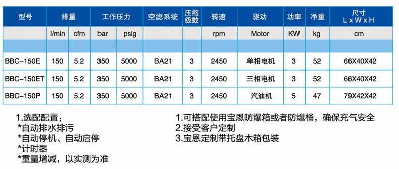 宝恩BBC-150P呼吸空气填充泵-卧式可移动简易款1.jpg