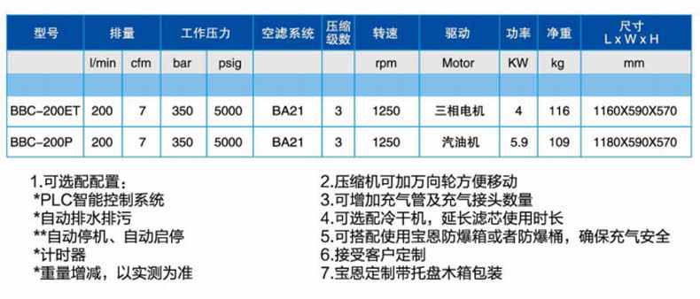 宝恩BBC-200P呼吸空气填充泵-卧式可移动简易款1.jpg