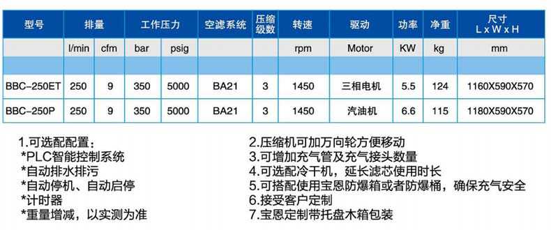 宝恩BBC-250ET呼吸空气填充泵-卧式可移动简易款1.jpg