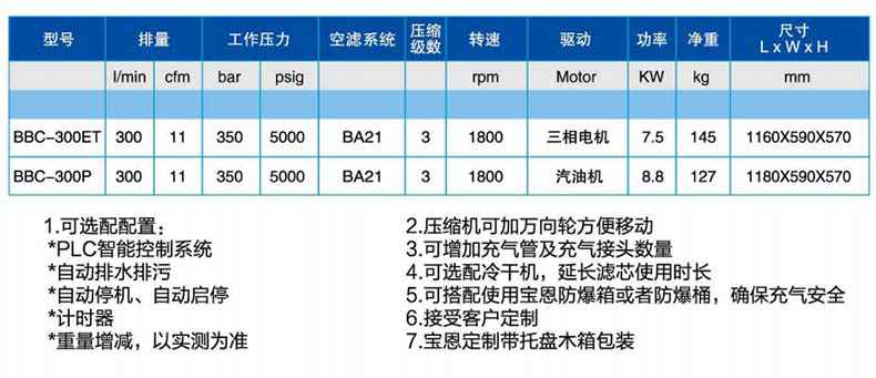 宝恩BBC-300ET呼吸空气填充泵-卧式可移动简易款1.jpg