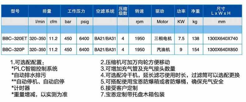 宝恩BBC-320ET呼吸空气填充泵-卧式豪华框架款1.jpg