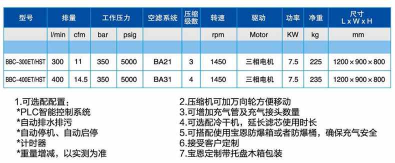 宝恩BBC-400ET/HST呼吸空气填充泵-卧式可移动箱式款1.jpg