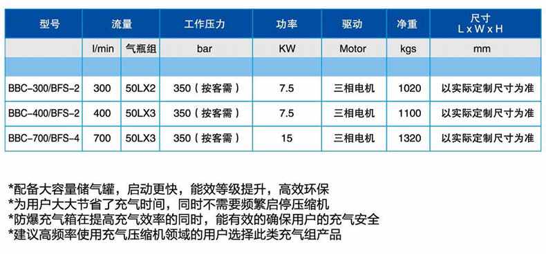 宝恩BBC-300/BFS-2定制充气组2.jpg