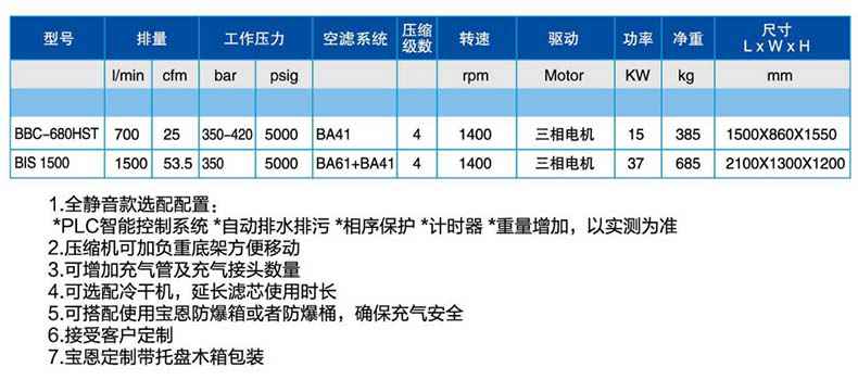 宝恩BBC-680HST呼吸空气填充泵-卧式静音款.jpg