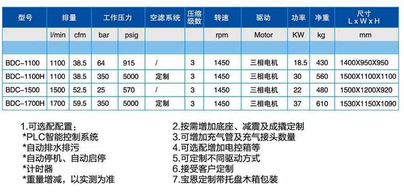 宝恩BDC-1100中、高压气体压缩机-直联款1.jpg