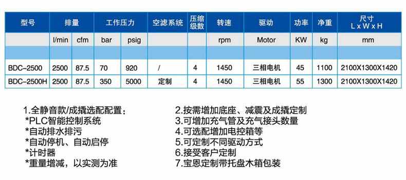 宝恩BDC-2500中、高压气体压缩机-直联款1.jpg