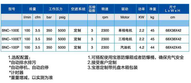 宝恩BNC-100E呼吸空气填充泵-卧式可移动简易款1.jpg