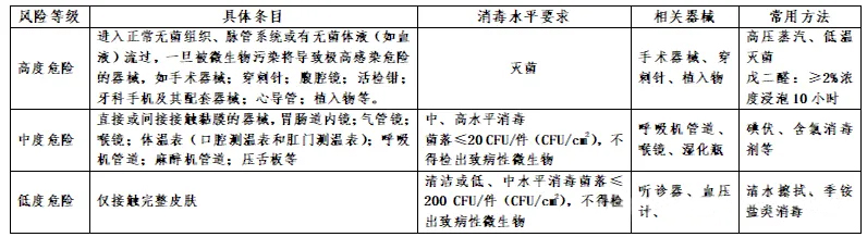 消毒剂哪种效果好 不同水平的消毒剂如何分级