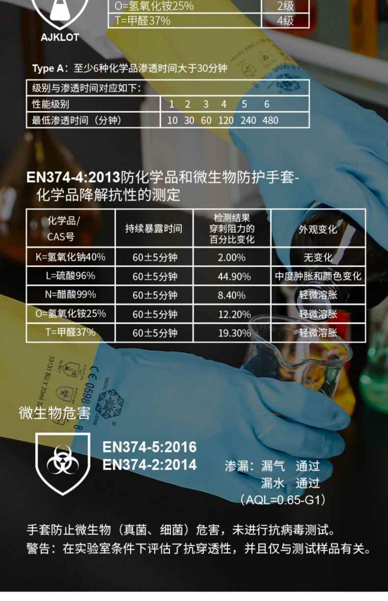 雪莲33131BU.Y氯丁双色防护手套3.jpg
