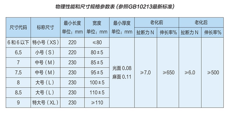 北瑞LEG-BR一次性无粉麻面乳胶检查手套1.jpg